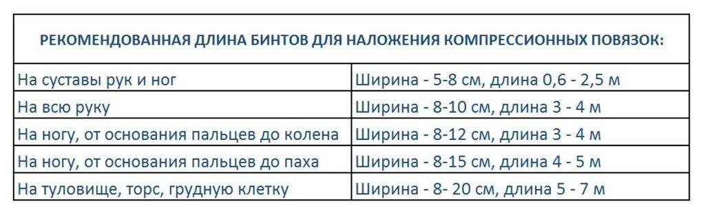 Бинт медицинский эластичный УНГА-ВР, 3мх8см, застежки-клипсы, высокой растяжимости, 1 шт.